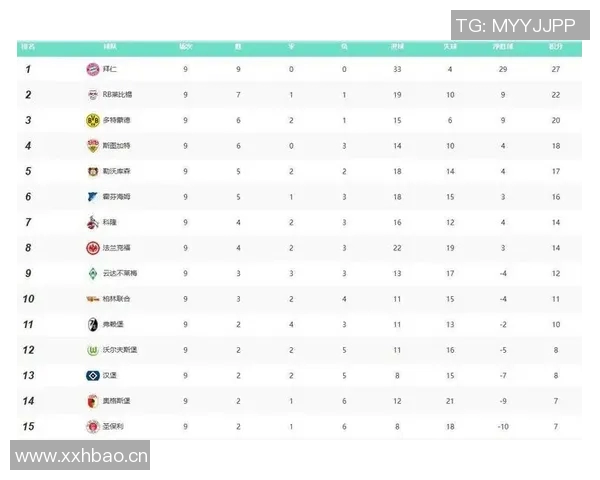 球队净胜球统计：谁是法甲赛季最具杀伤力的球队
