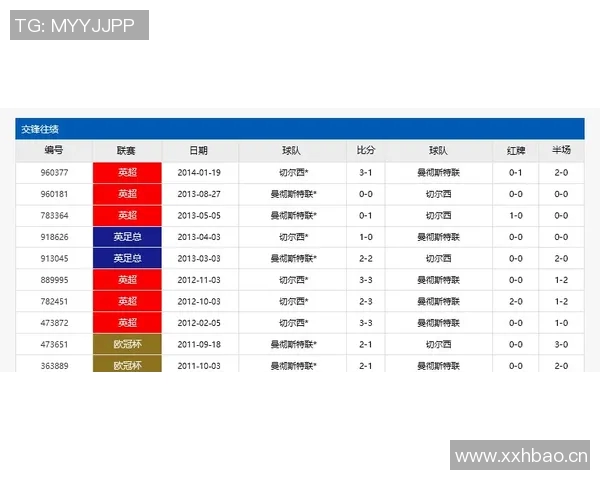 英超球队数据统计：重要赛事与成绩分析