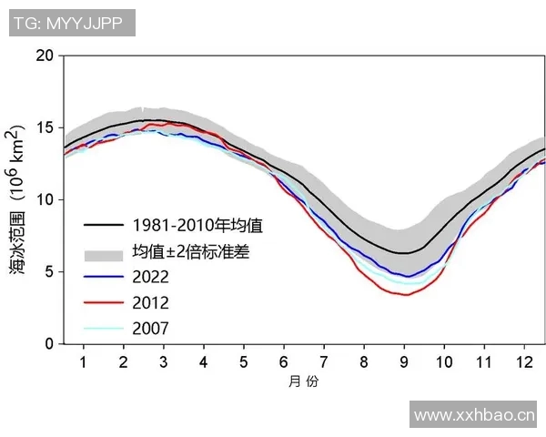 全球气候变化加剧 极端天气频发对经济和社会的深远影响分析